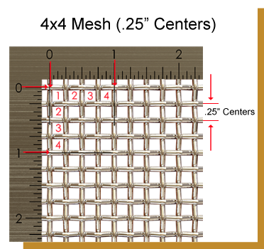 Plain Weave Construction Measurement